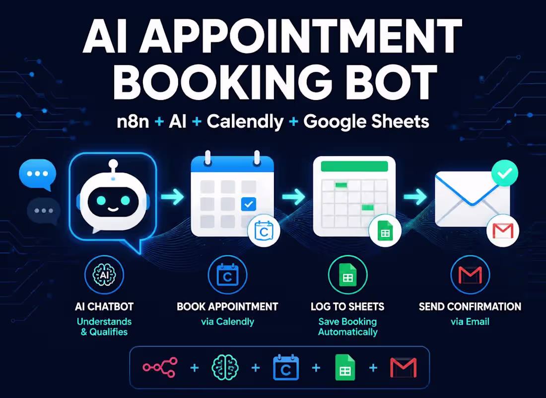 Cover image for 24/7 AI Lead Capture & Appointment Booking Bot