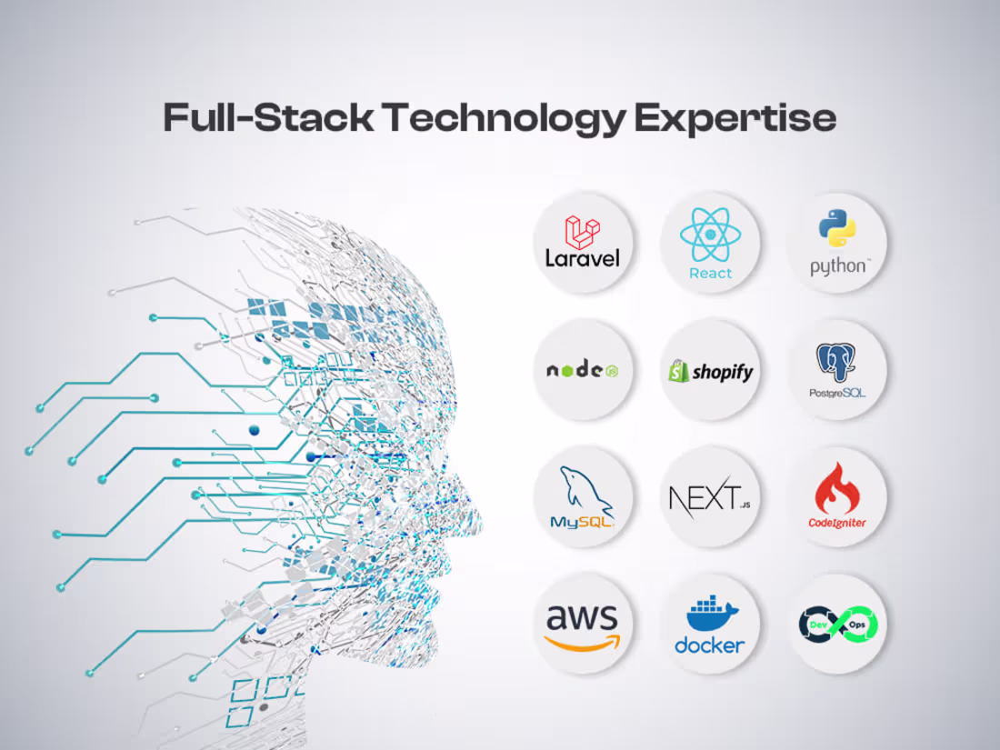Cover image for Full Stack Developer | End-to-End Solution