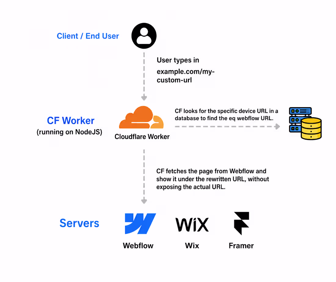 Cover image for Build Powerful Web Apps on the Edge