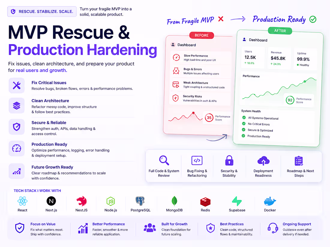 Cover image for MVP Rescue & Production Hardening
