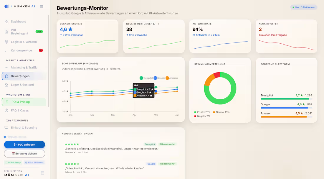 Cover image for AI Reputation Manager & Sentiment Analytics