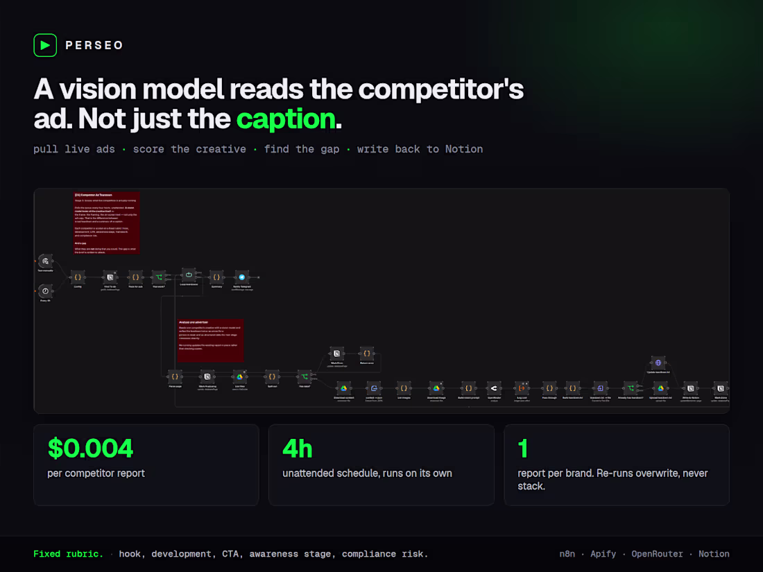 Cover image for Competitor ad teardown: Apify to vision AI to scored report