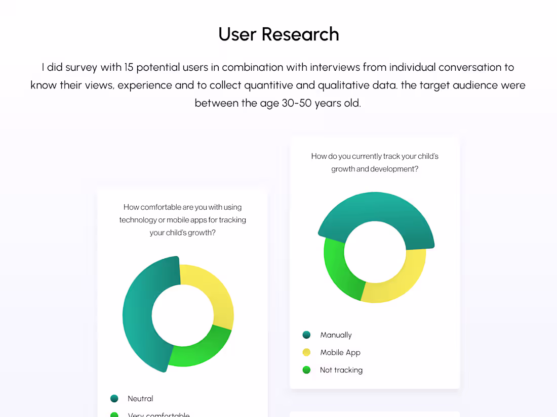 Cover image for User Research