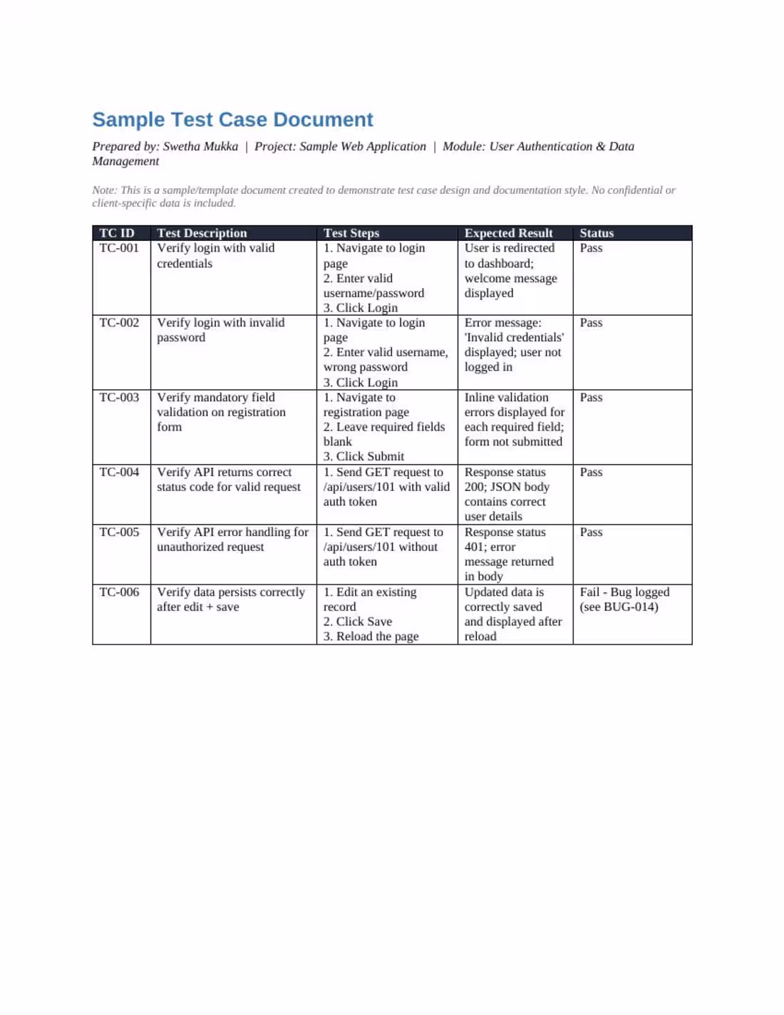 Cover image for A sample test case document showing how I structure