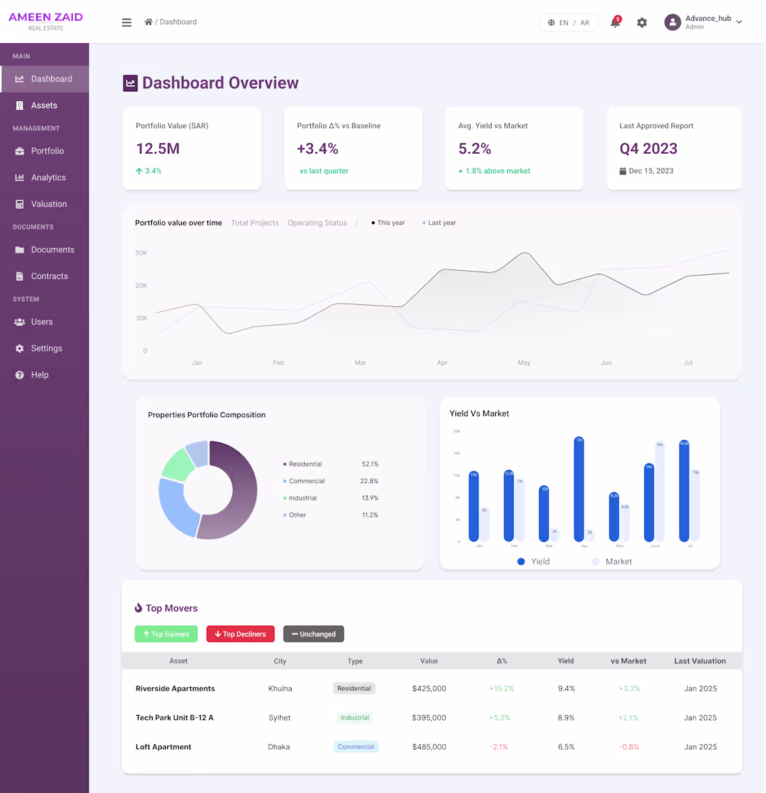 Cover image for Dashboard Design