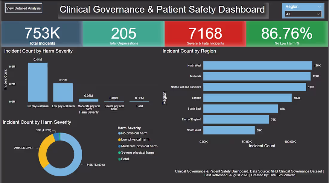Cover image for Clinical Governance & Patient Safety