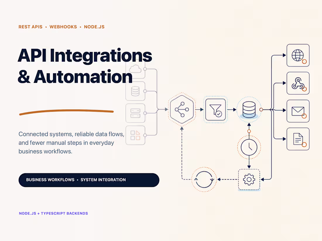 Cover image for API Integrations and Business Process Automation