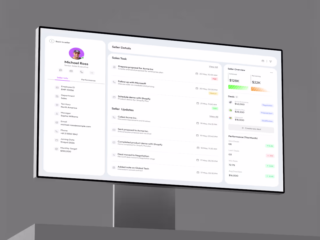 Cover image for Sales management dashboard focused on
