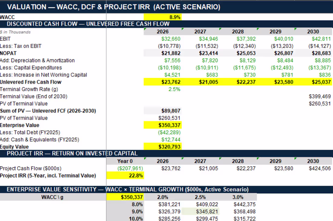 Cover image for Business Valuation