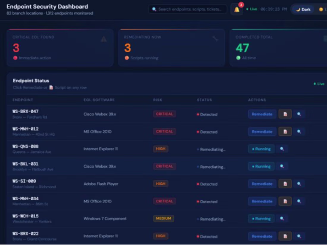 Cover image for Built the Endpoint Security Dashboard