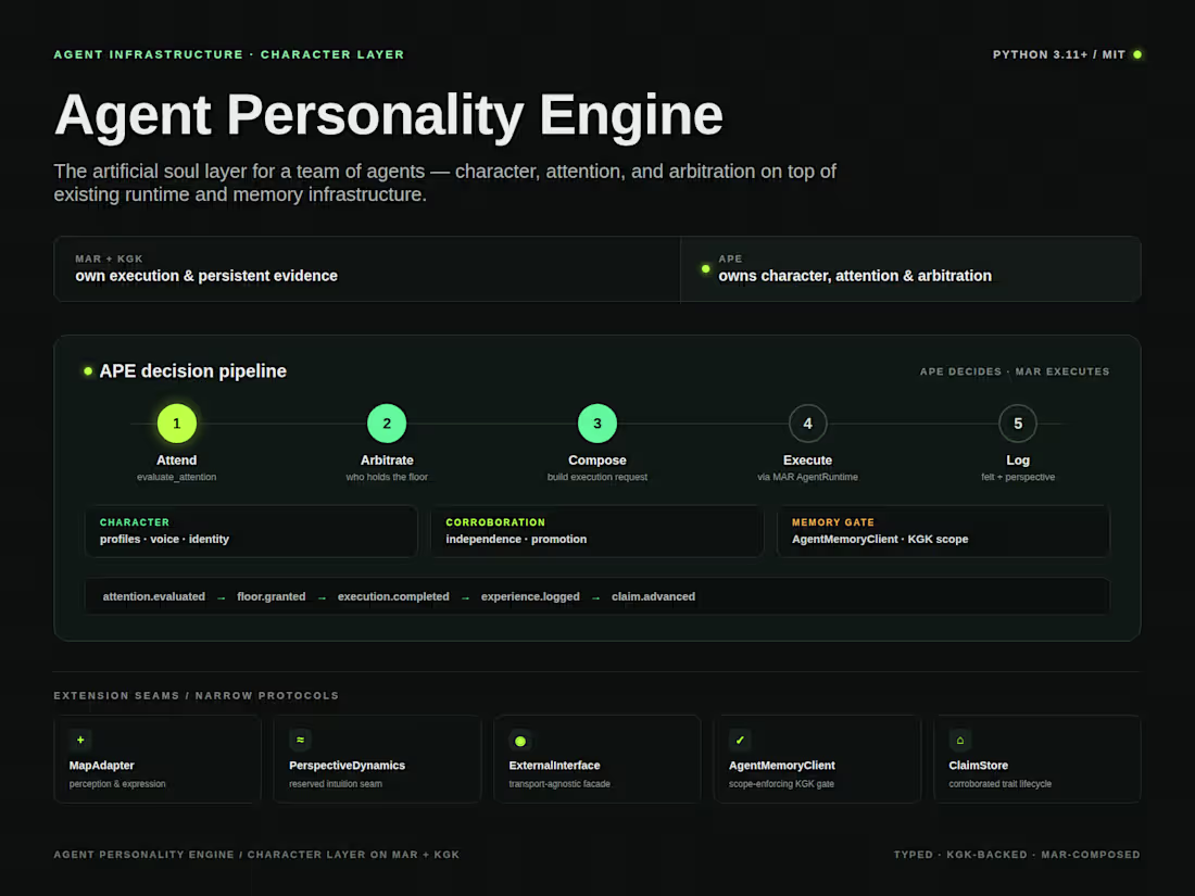 Cover image for Agent Personality Engine for Multi-Agent Teams