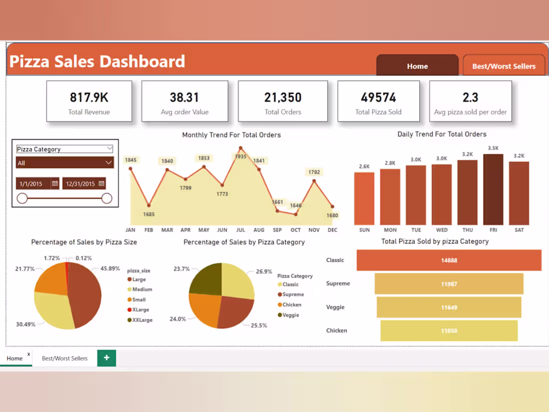 Cover image for Hire the best Power BI developer 