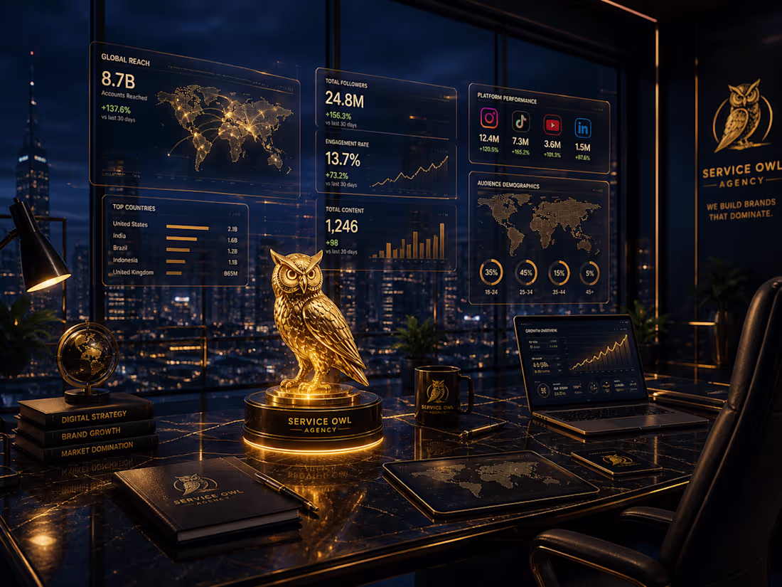 Cover image for Elite Growth Retainer: 20 Videos + Strategy