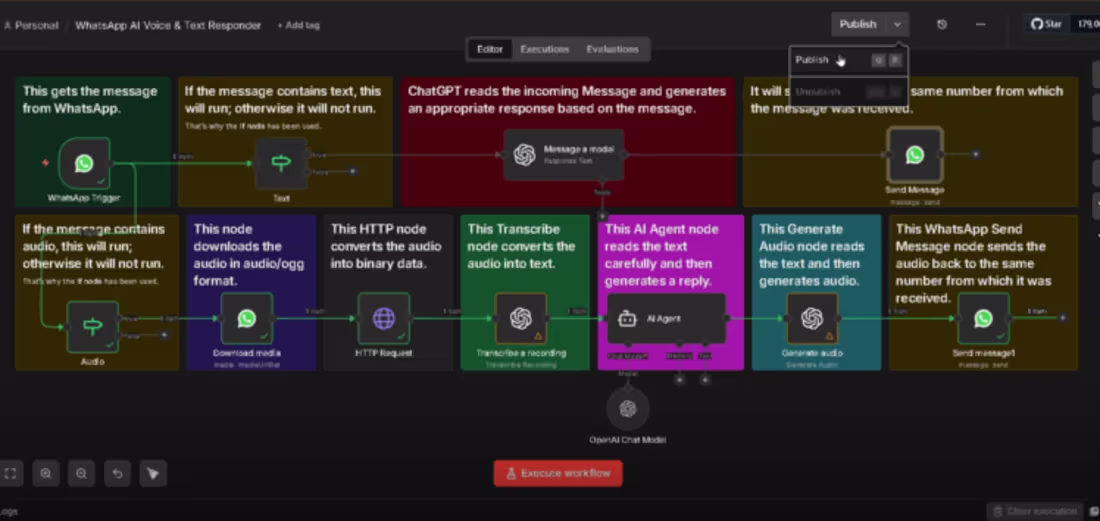 Cover image for WhatsApp AI Automation Workflow with n8n