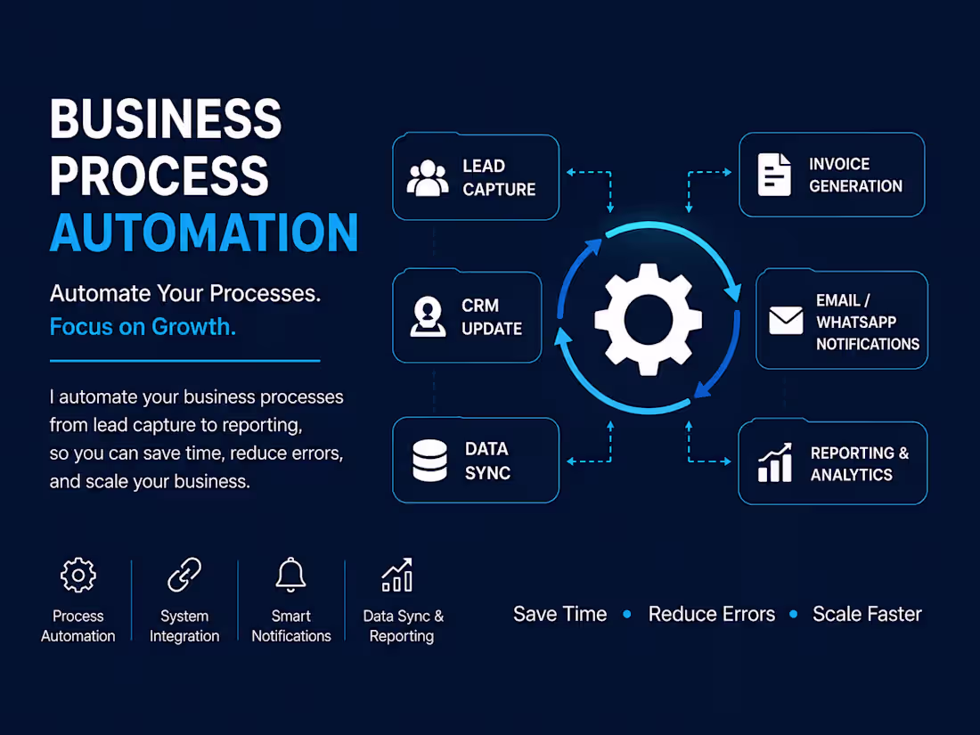 Cover image for Business Process Automation