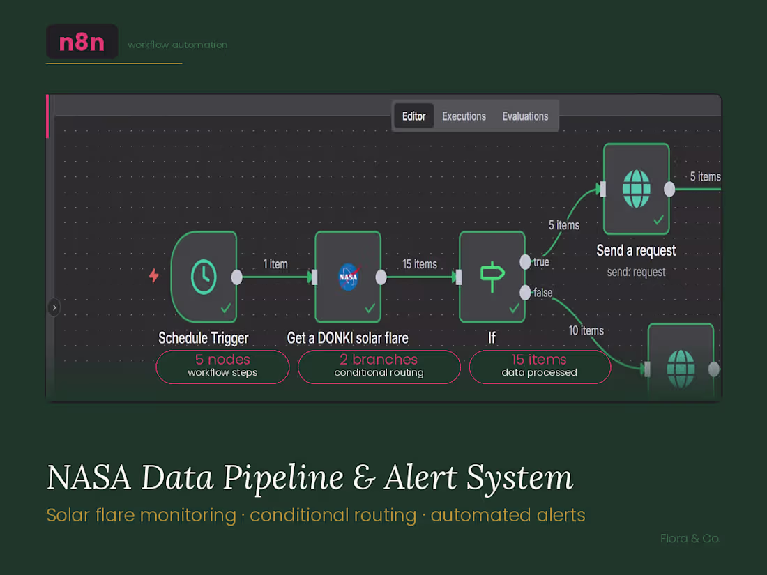 Cover image for N8n Custom Workflow Automation Project