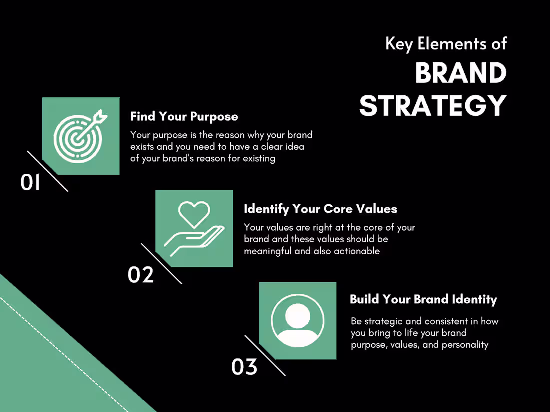 Cover image for Strategic Brand Development: Elevate Your Brand Presence