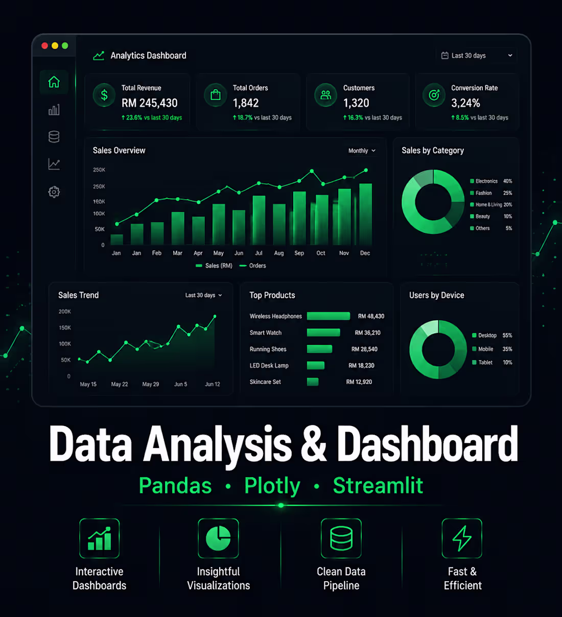 Cover image for Data Analysis & Streamlit Dashboard