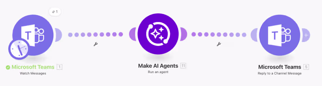 Cover image for Microsoft Teams AI Agent —