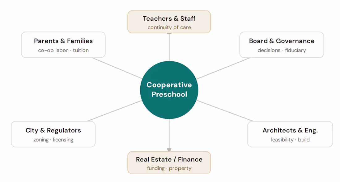 Cover image for A communication planning initiative translating