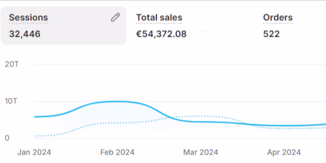 Cover image for Driving Online Sales Growth Through Strategic Funnel Targeting