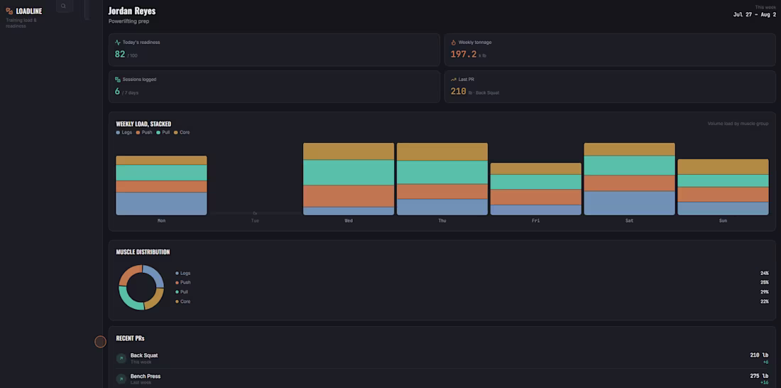 Cover image for LOADLINE - a training-load dashboard