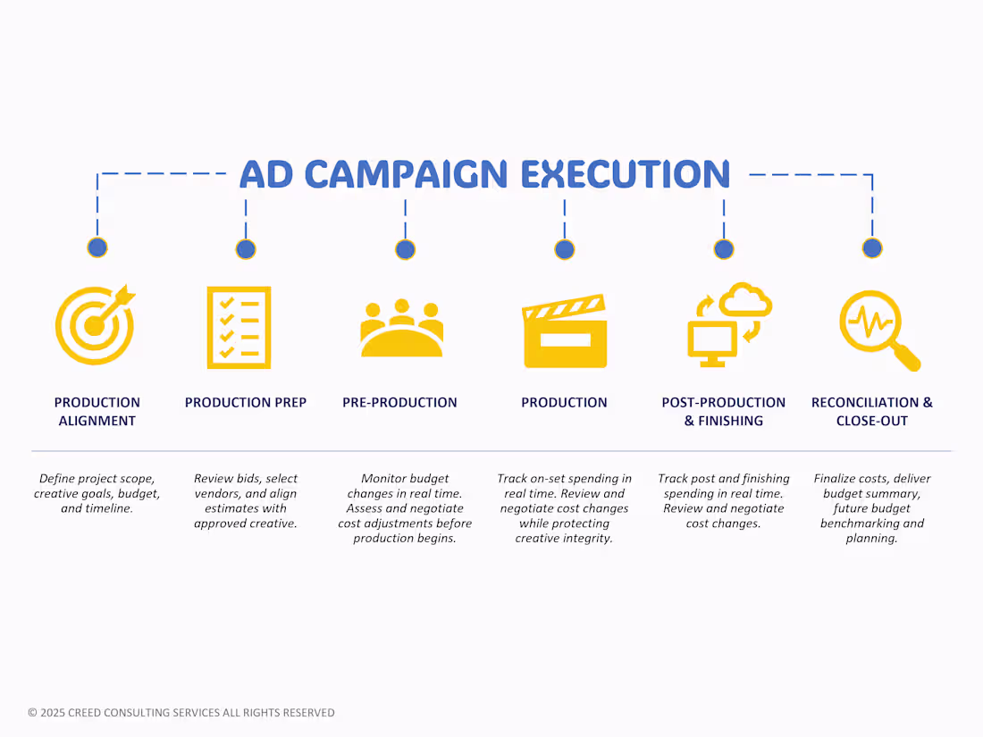 Cover image for Ad Campaign Cost Consulting