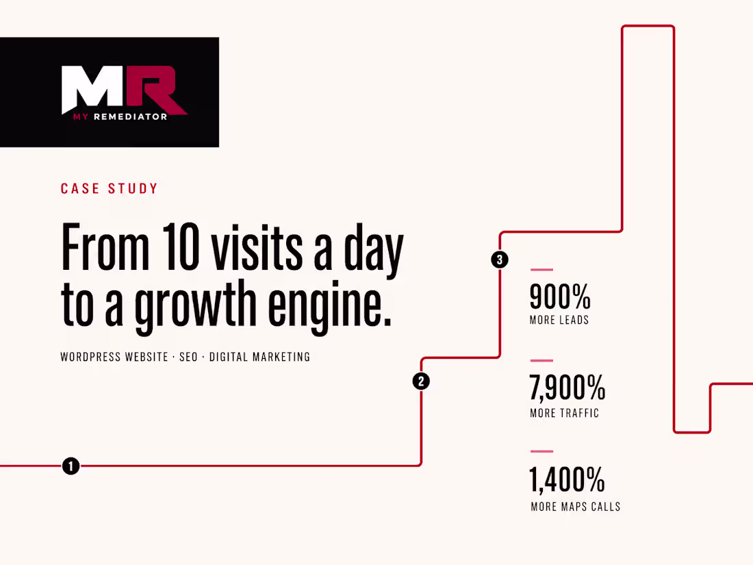 Cover image for Building My Remediator’s Local Growth Engine