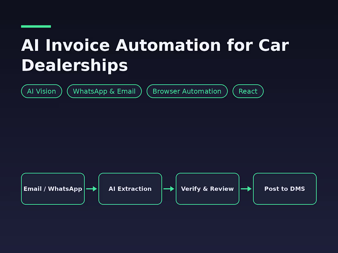 Cover image for AI Agent or LLM Automation Build
