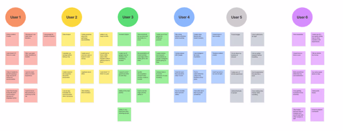 Cover image for The Solo Tourist: A User-centered Design Approach to Solo Travel
