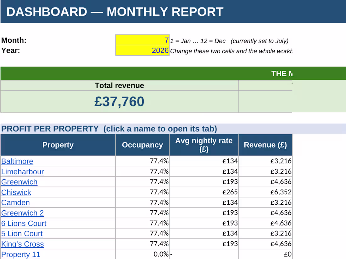 Cover image for Multi-Property Airbnb Reporting Dashboard
Built a