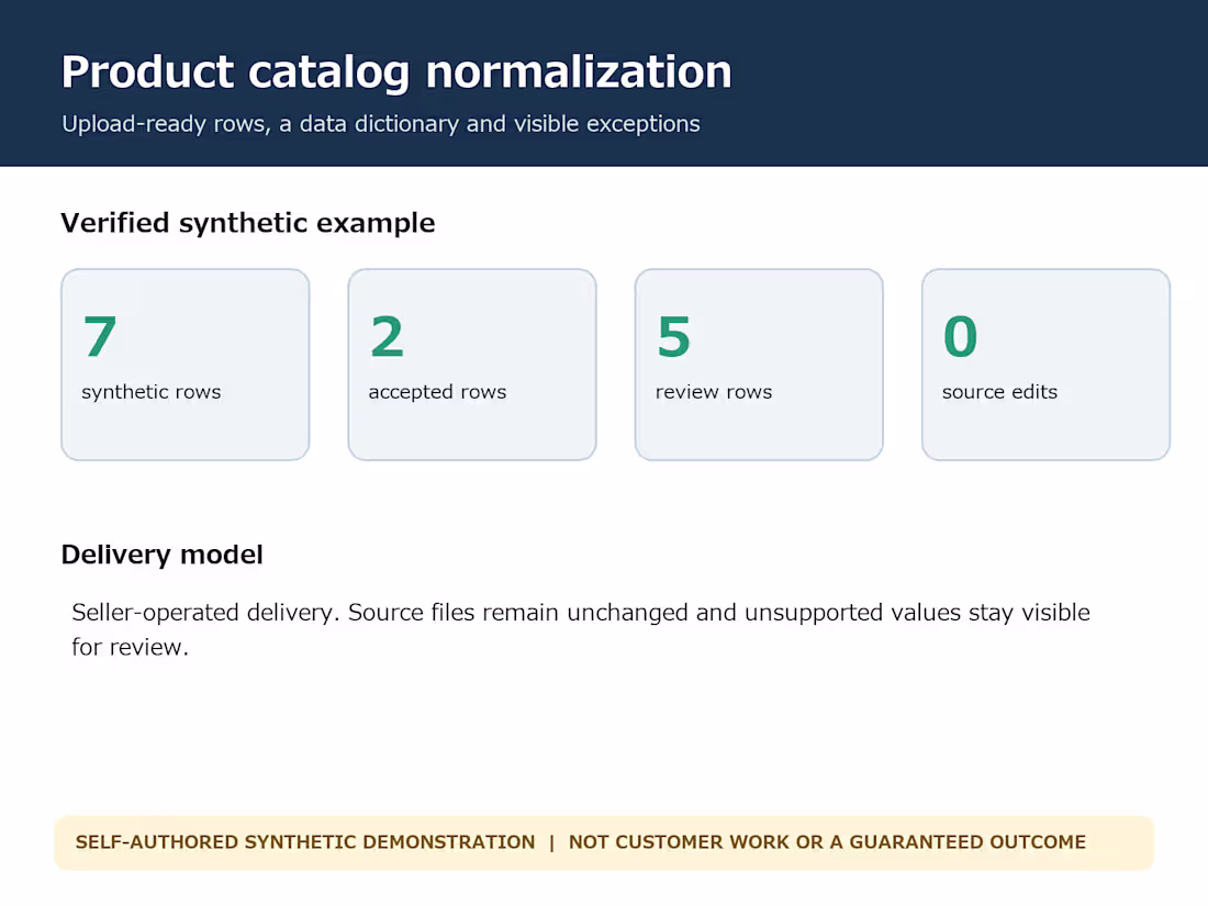 Cover image for normalize a product catalog CSV to supplied import rules