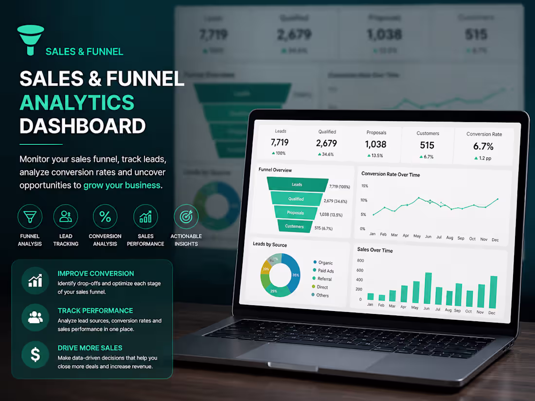 Cover image for Revenue & Marketing Performance Analytics