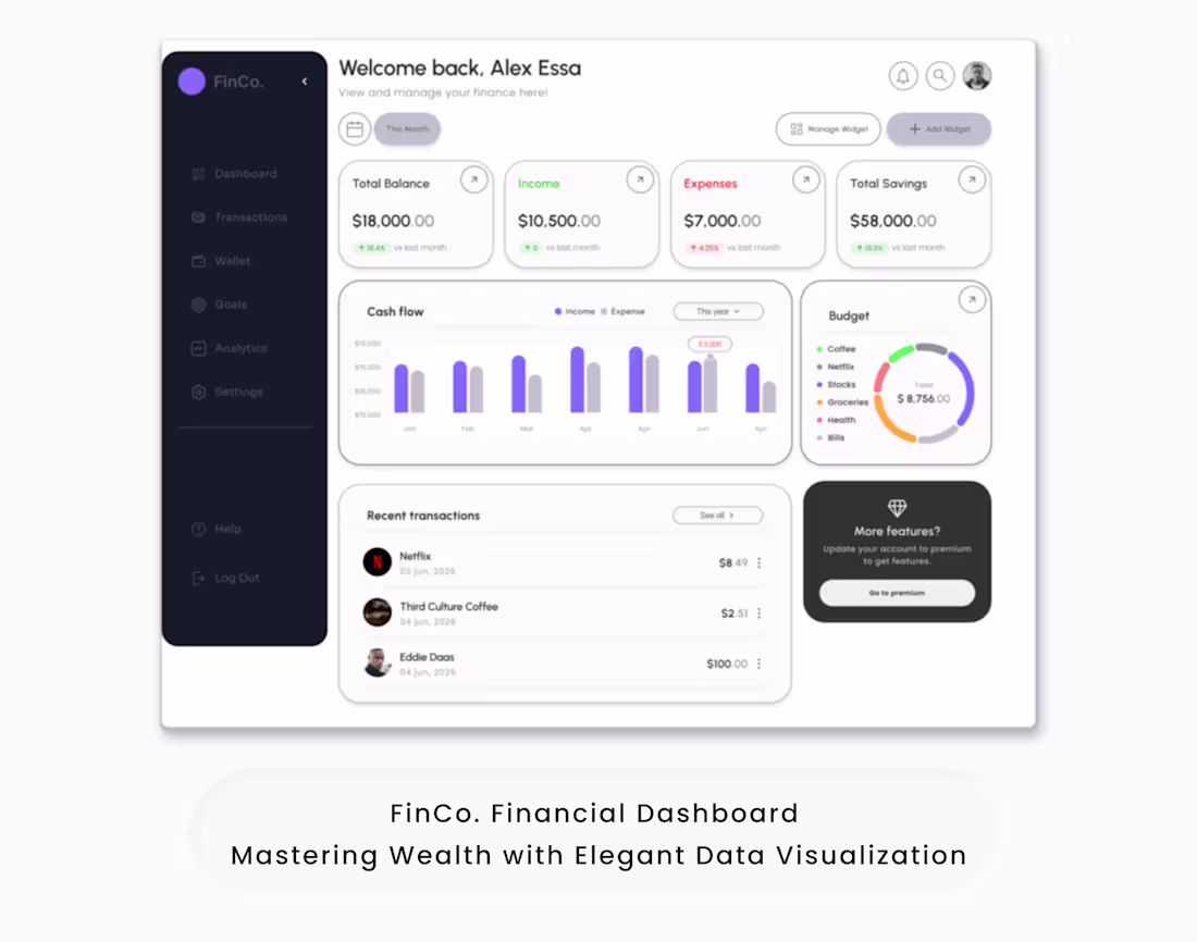 Cover image for Financial Dashboard