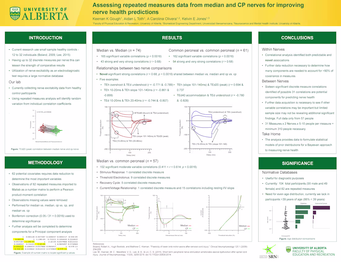 Cover image for Infographic Design