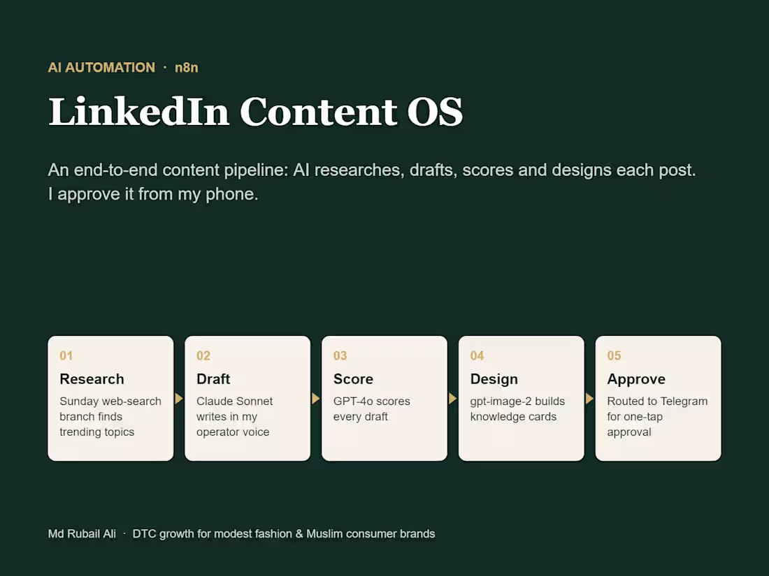 Cover image for I built my own LinkedIn