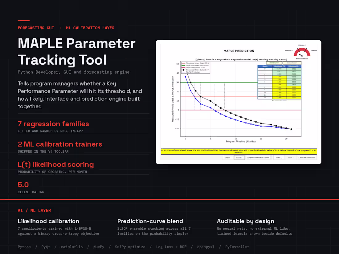 Cover image for MAPLE / Parameter Tracking Tool
The