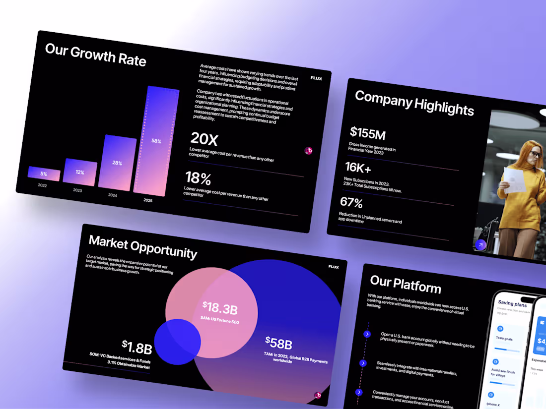 Cover image for Impactful Business Presentation