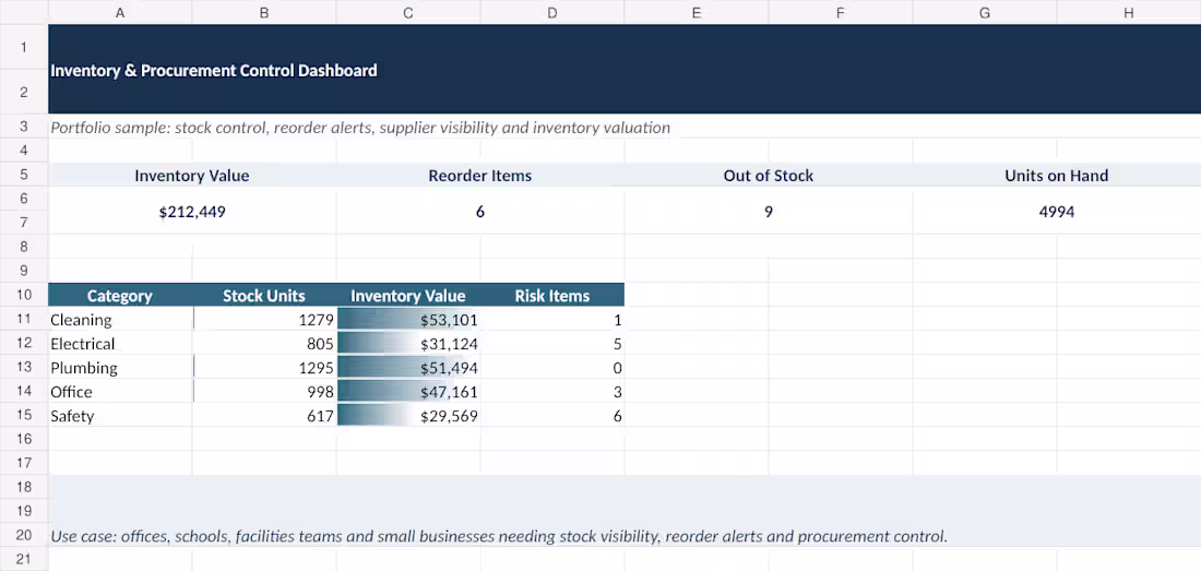 Cover image for Designed an Excel-based inventory and