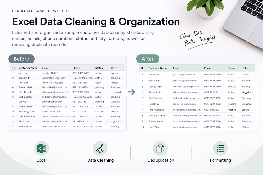 Cover image for Cleaned and organized a sample
