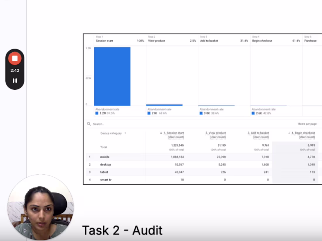 Cover image for Website Assessment Insights 📊 for