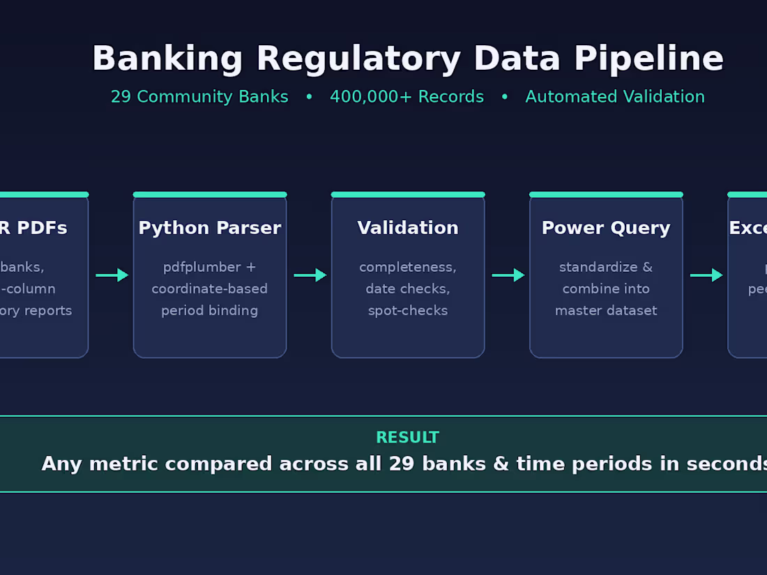 Cover image for Banking Data Pipeline — 29