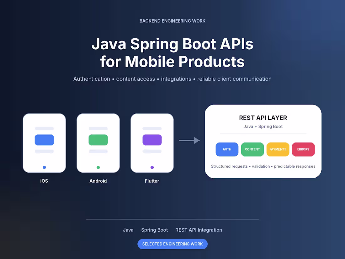 Cover image for Java Spring Boot APIs for