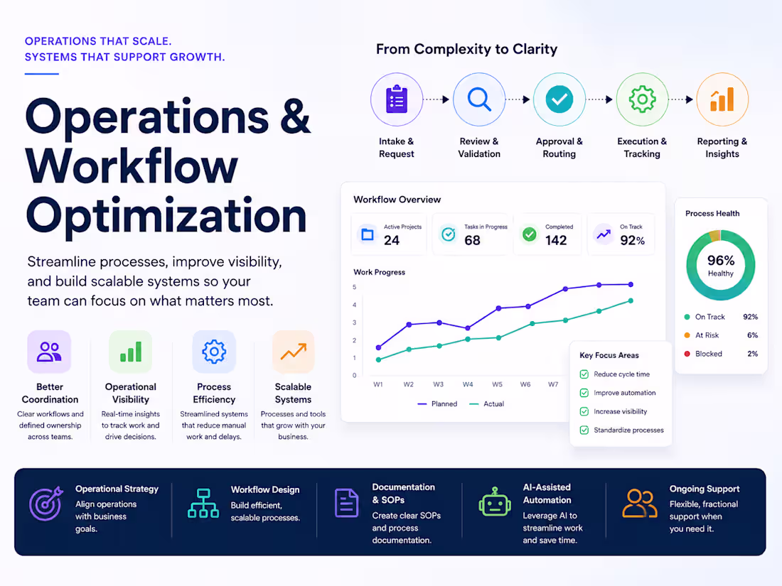 Cover image for Operations & Workflow Optimization