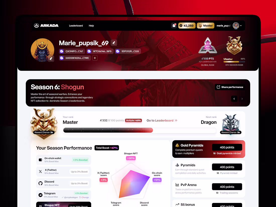 Cover image for Arkada.gg UI/UX Design