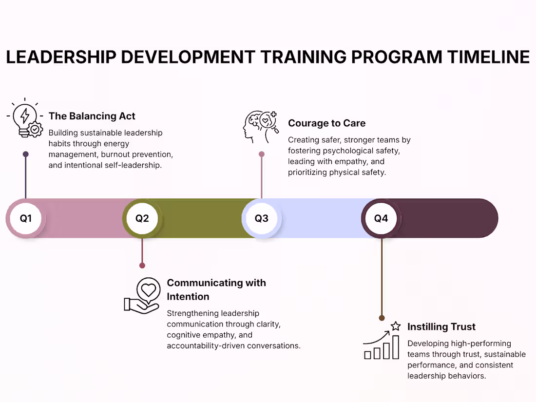 Cover image for Leadership Development Training Program