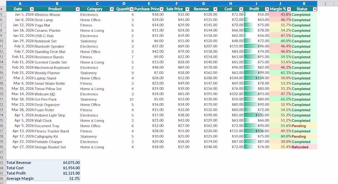 Cover image for Sales & Profit Tracking Spreadsheet
A