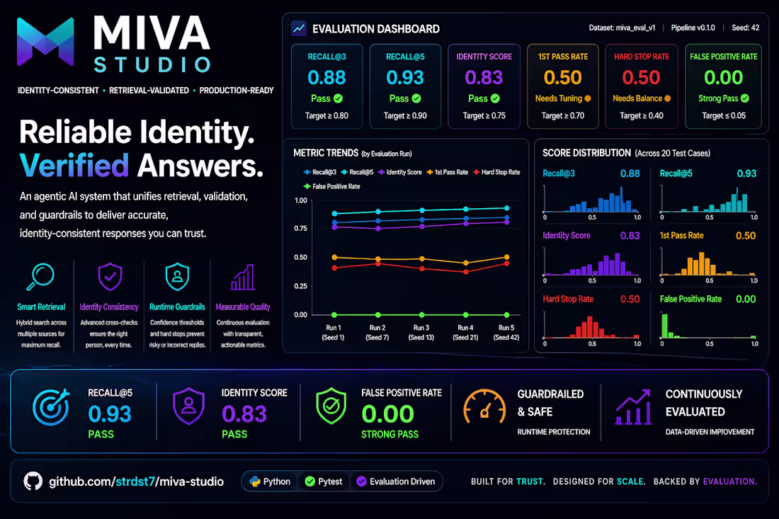 Cover image for MIVA Studio is an agentic
