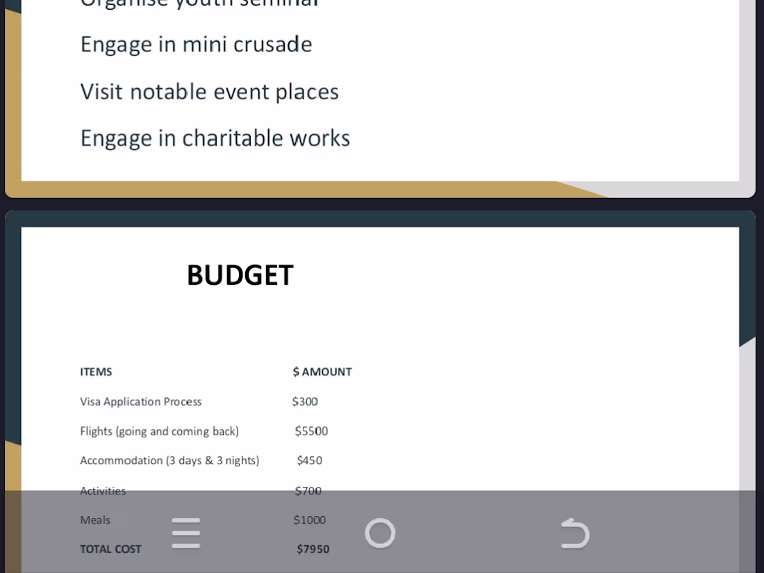 Cover image for Travel Itinerary Management.