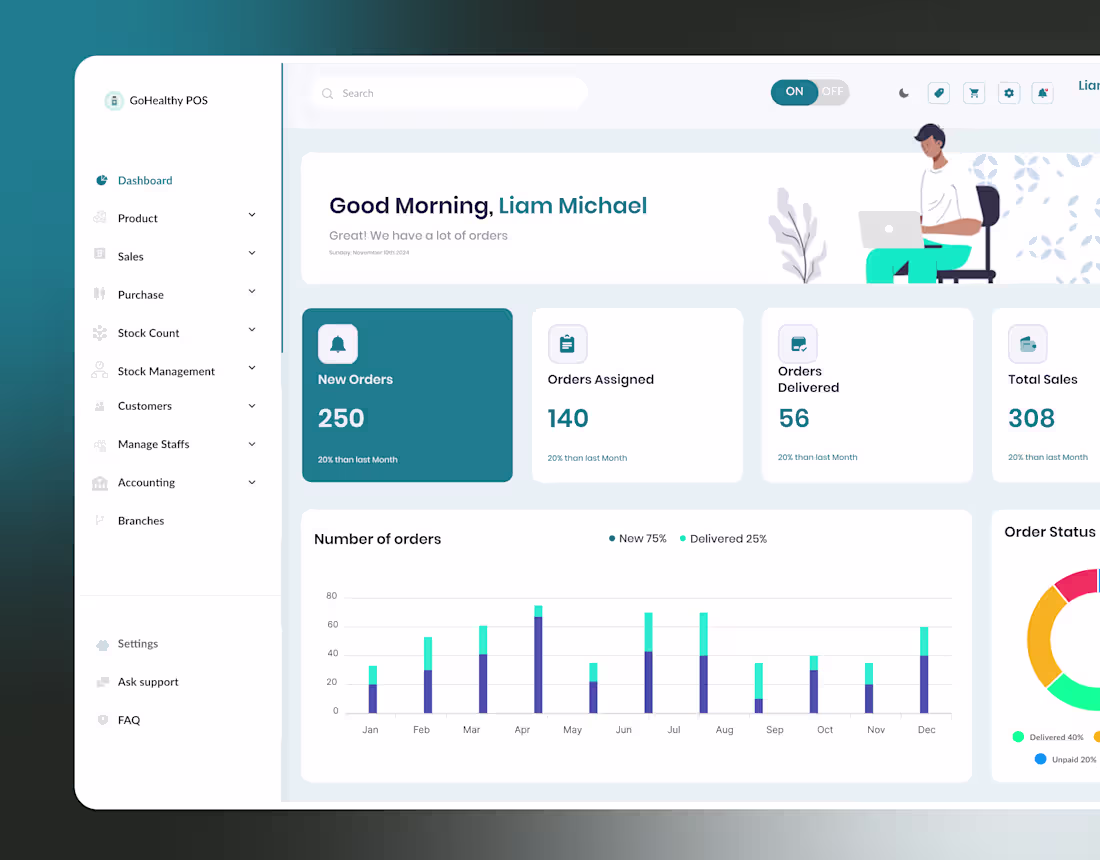 Cover image for Reimagining Healthcare POS & Inventory
